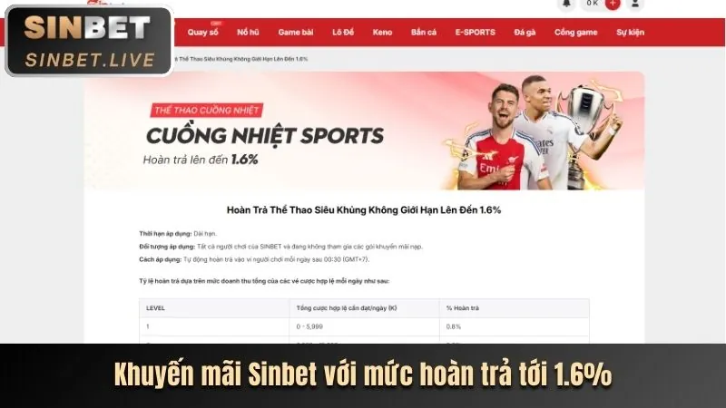 Khuyến mãi VIP 8KBet